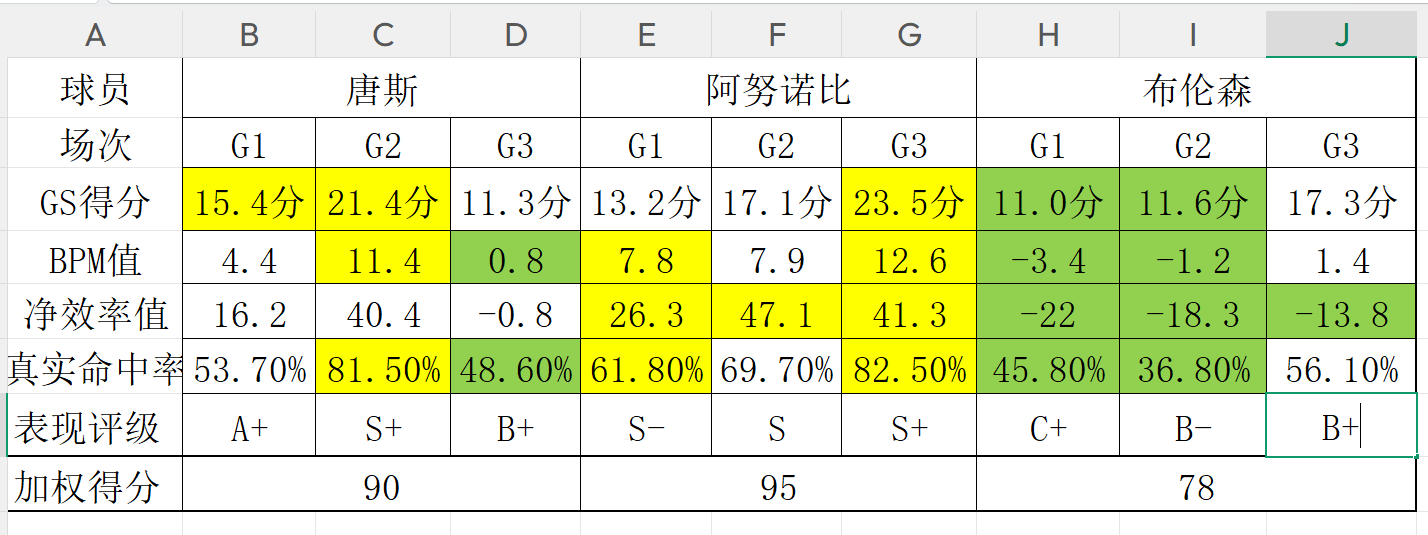 尽管得到了莫兰特，但人员拥挤的开拓者并不打算送走后场老将？