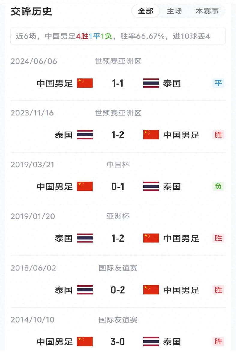 曼联全队对拉什福德回归态度曝光：此前声明令队友失望