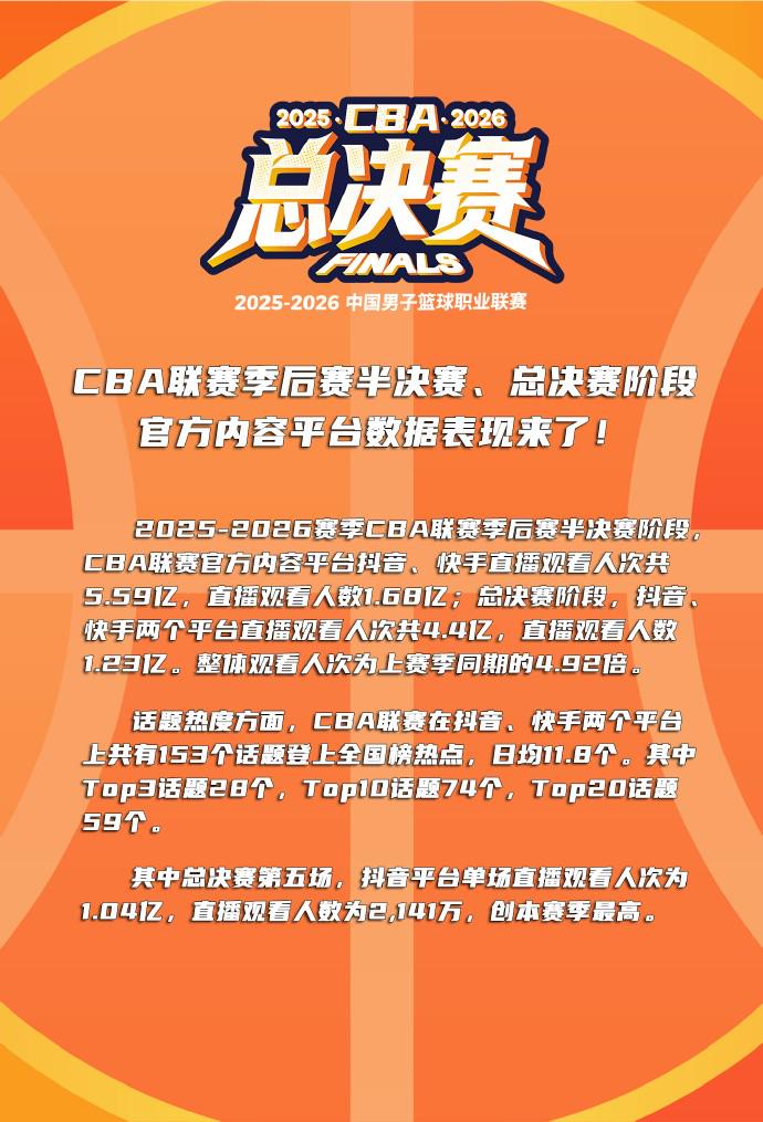 半场就被换下，努涅斯仅完成8次触球&amp;3次传球，1脚射门打偏