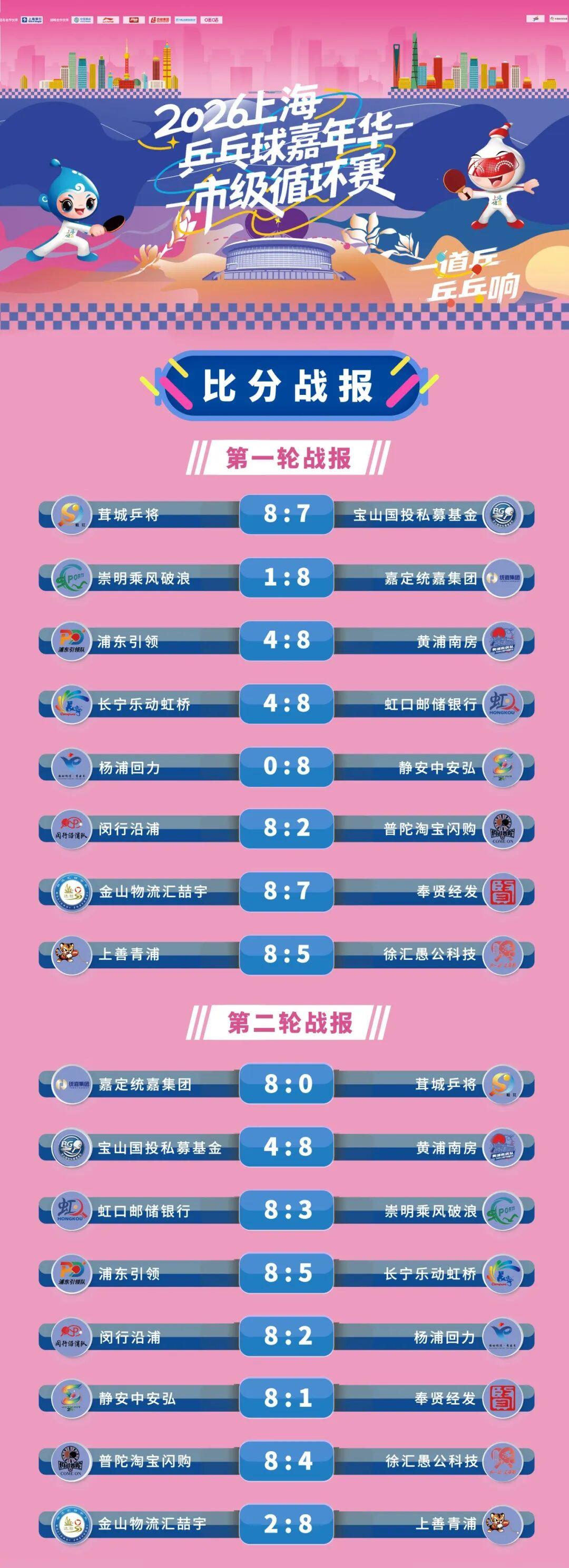 土耳其连续三期欧洲封王！申京苦练备战世预赛：27世界杯再闪耀？