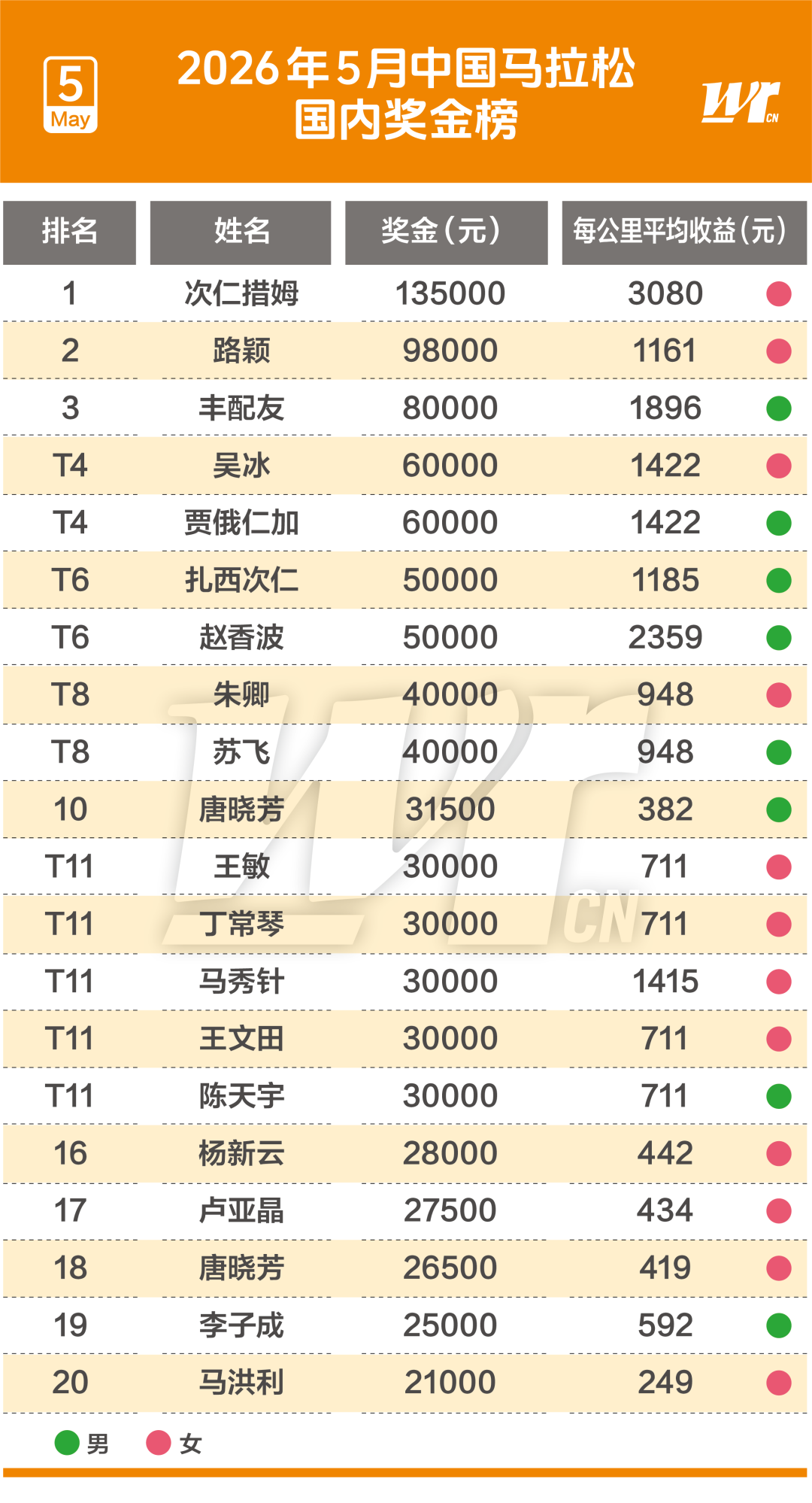 新播客聊汉密尔顿复苏及赛事前瞻