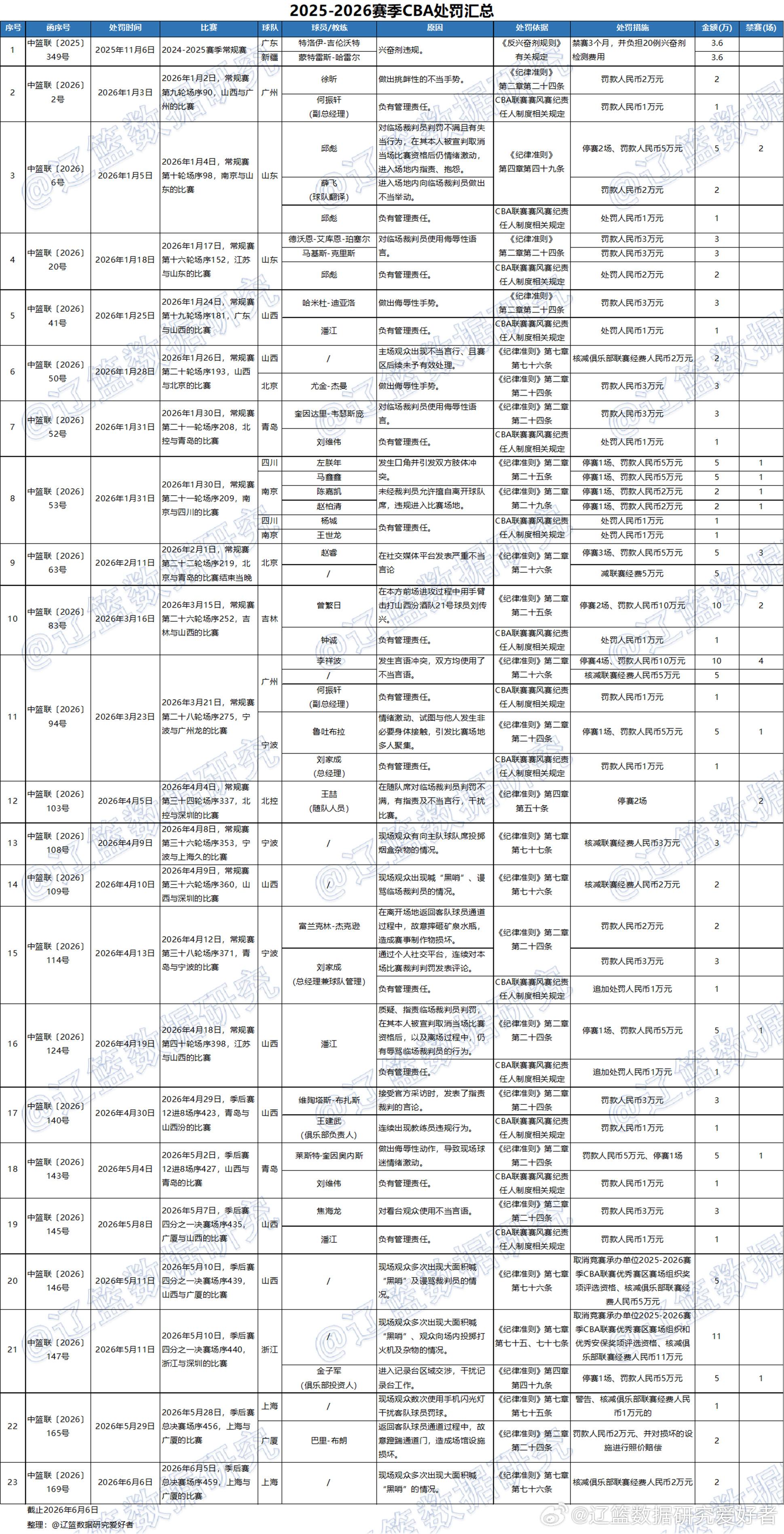pg电子总决赛G5表现不佳，但尼克斯替补控卫的整体表现已经相当不错了？
