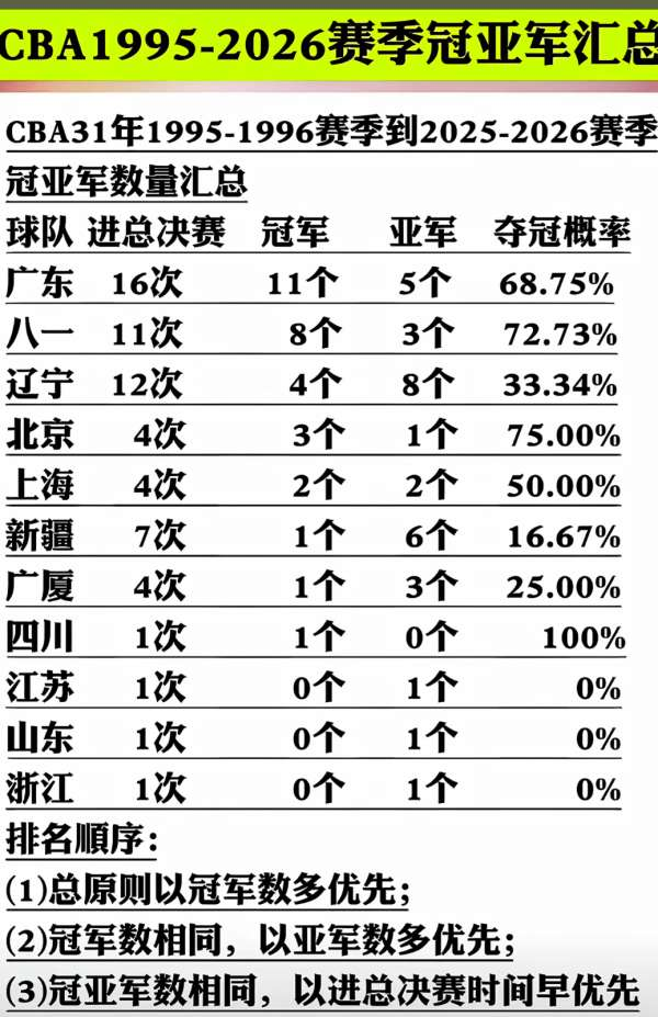 JLo歇斯底里尖叫视频疯传 56年首冠太疯