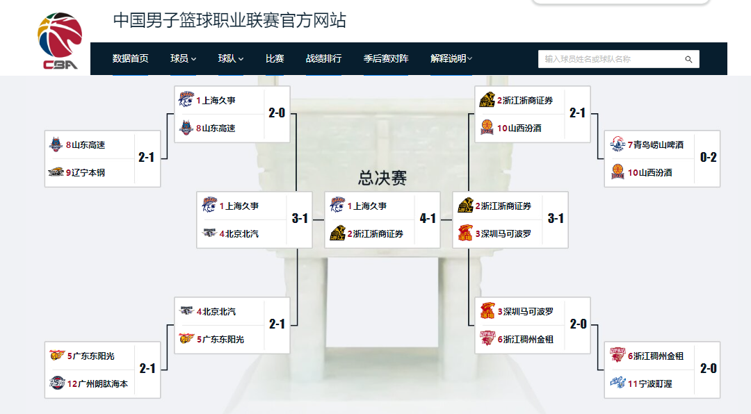 2026年NBA选秀球员之特雷