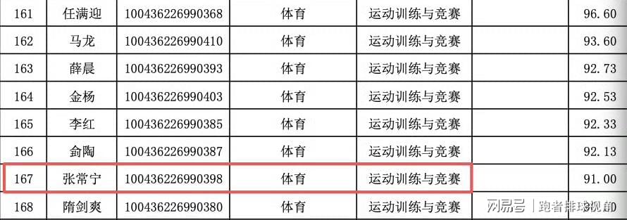 福克斯总决赛彻底拉胯，马刺认清建队真理：哈珀才是持球大核首选