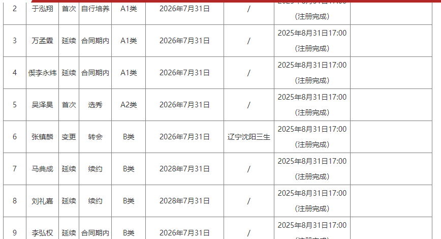68岁临时工带进总决赛：金骑士换帅赌赢，西区黑马杀穿三强