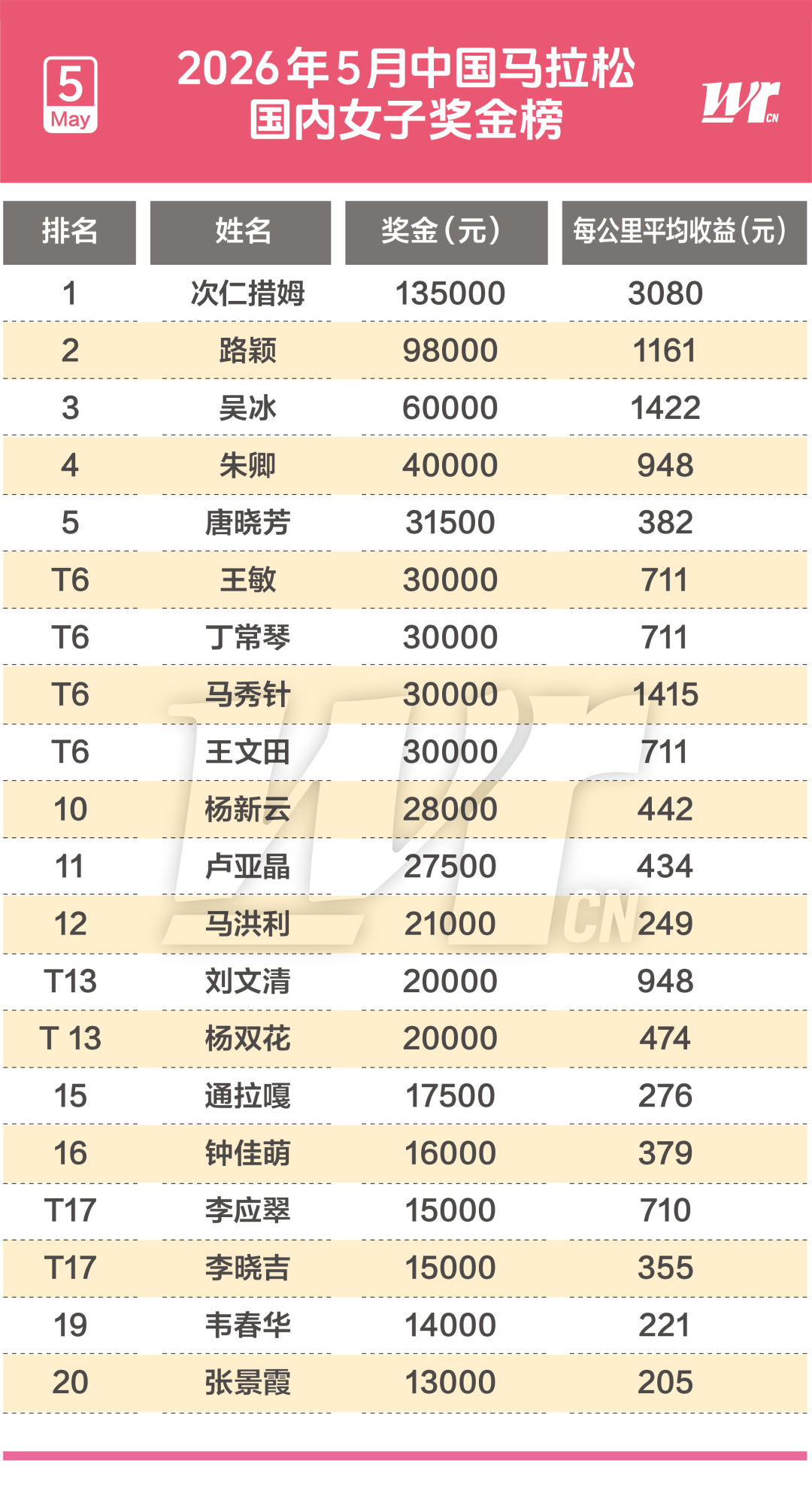 公牛换帅！斯普利特接过多诺万教鞭 带4号签重建