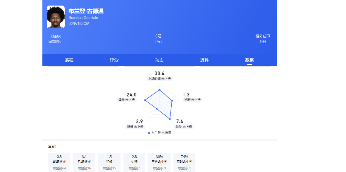 超级巨大失误！穆斯莱拉黄油手 阿姆里补射破门 世界杯首破乌拉圭